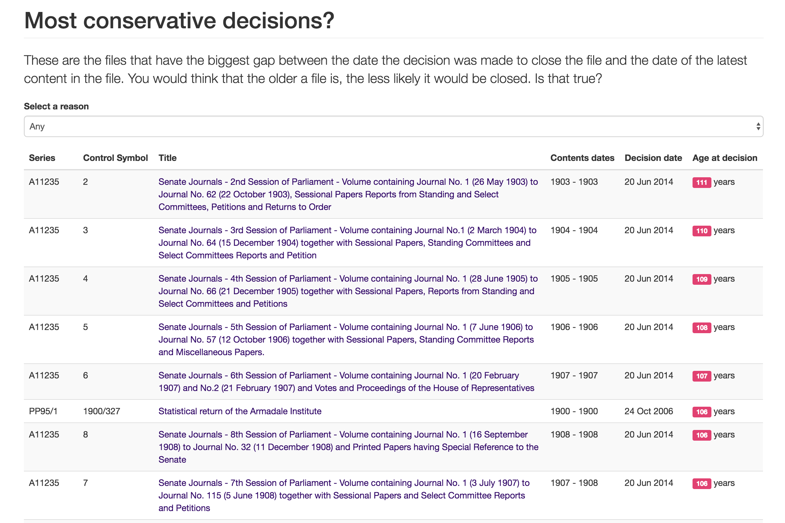 Closed Access -- most conservative screenshot